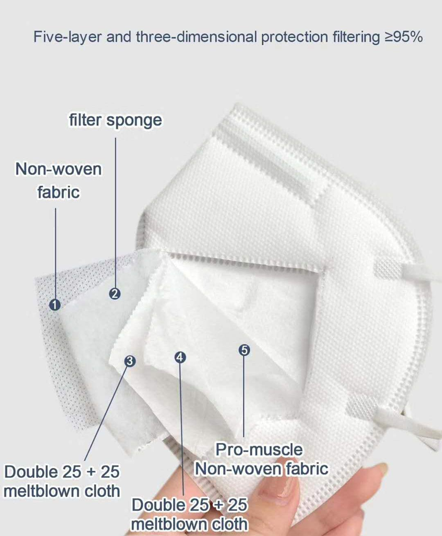 10-200PCS Mascarillas FPP2 Bla - Disposable Surgical Mask recension och pris