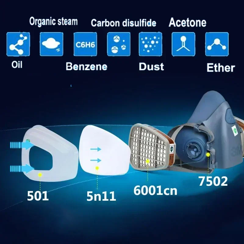 17 in 1  3M 7502 Dust Gas Resp - Dust Mask Construction recension och pris